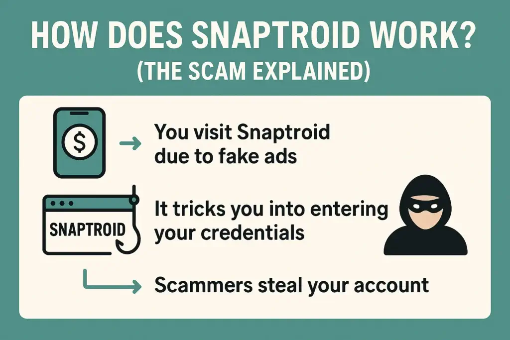 snaptroid
